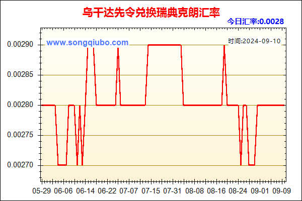 乌干达先令兑人民币汇率走势图