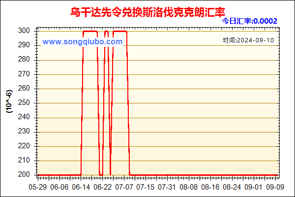 乌干达先令兑人民币汇率走势图