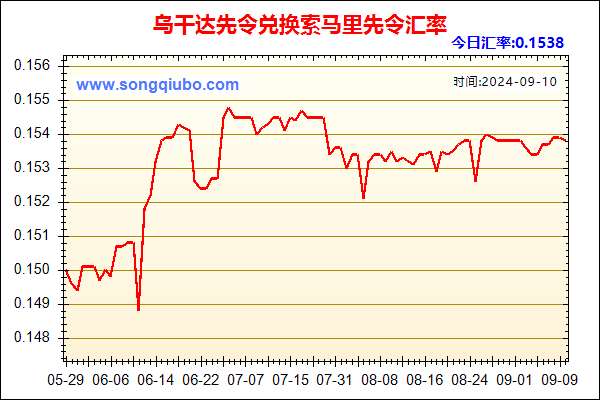 乌干达先令兑人民币汇率走势图