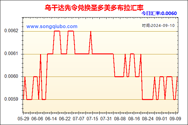 乌干达先令兑人民币汇率走势图