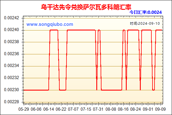 乌干达先令兑人民币汇率走势图