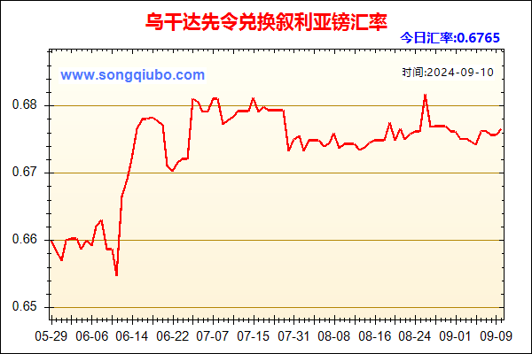 乌干达先令兑人民币汇率走势图