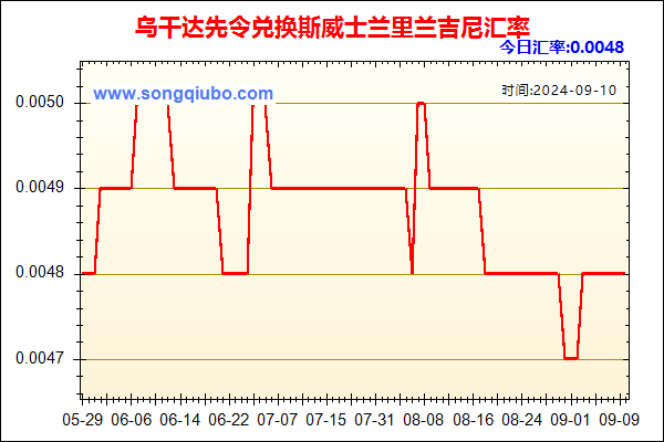 乌干达先令兑人民币汇率走势图