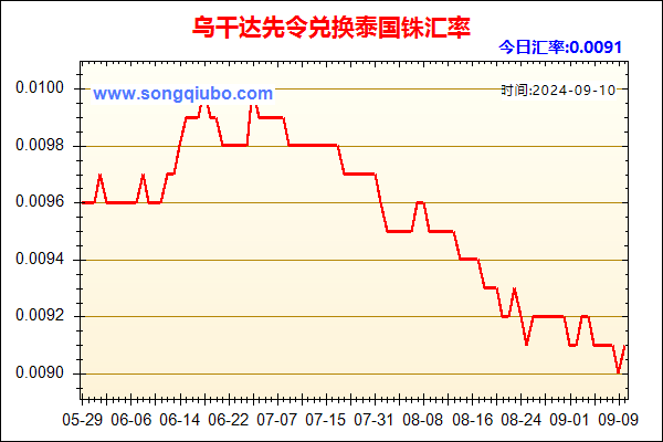 乌干达先令兑人民币汇率走势图