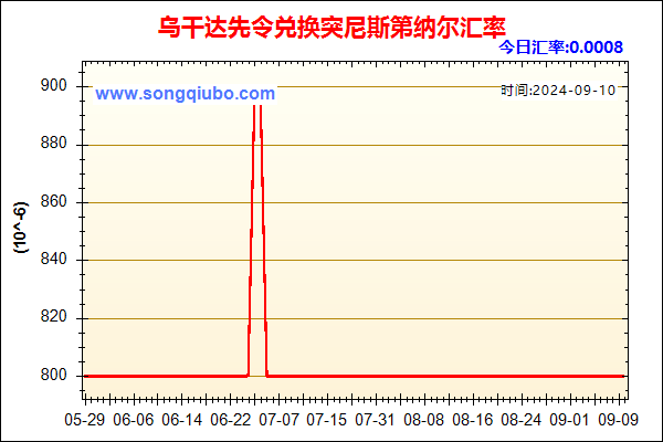 乌干达先令兑人民币汇率走势图