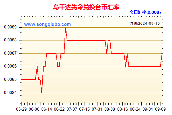 乌干达先令兑人民币汇率走势图