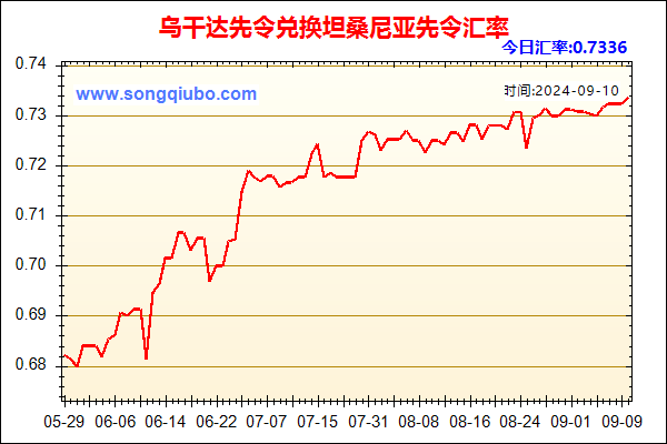 乌干达先令兑人民币汇率走势图