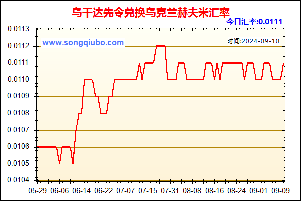 乌干达先令兑人民币汇率走势图