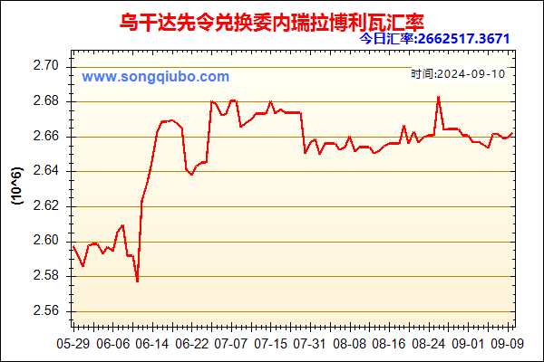 乌干达先令兑人民币汇率走势图