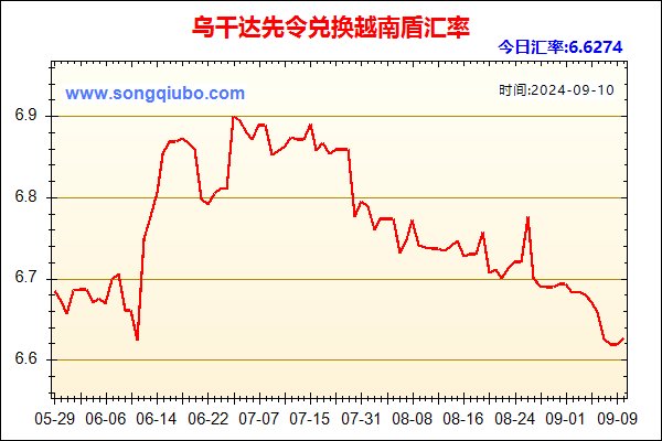 乌干达先令兑人民币汇率走势图