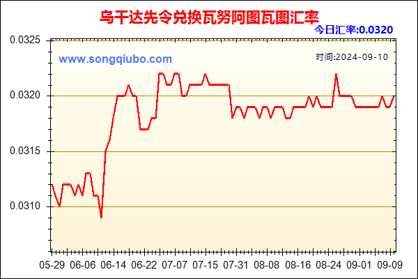 乌干达先令兑人民币汇率走势图