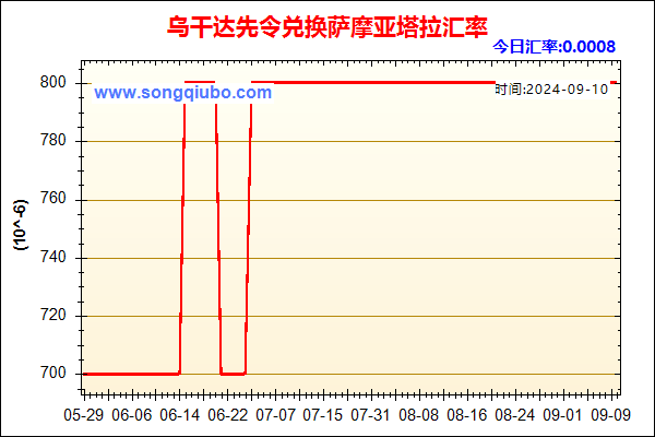 乌干达先令兑人民币汇率走势图