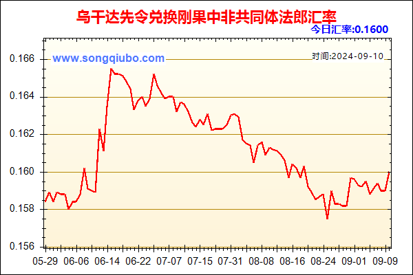 乌干达先令兑人民币汇率走势图