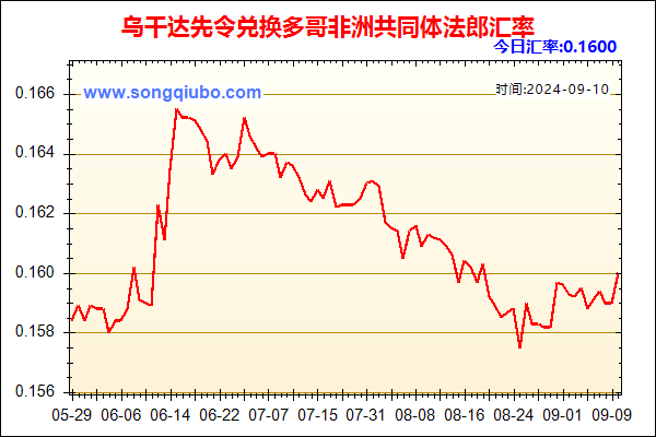 乌干达先令兑人民币汇率走势图