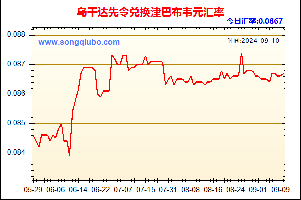 乌干达先令兑人民币汇率走势图