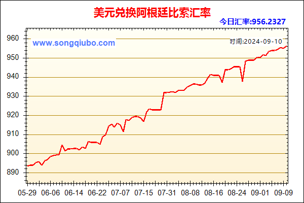 美元兑人民币汇率走势图