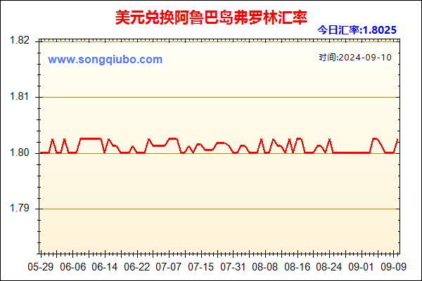 美元兑人民币汇率走势图