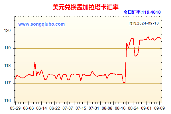 美元兑人民币汇率走势图