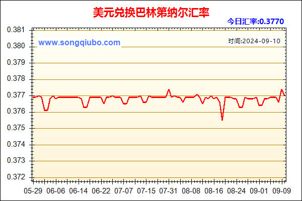 美元兑人民币汇率走势图