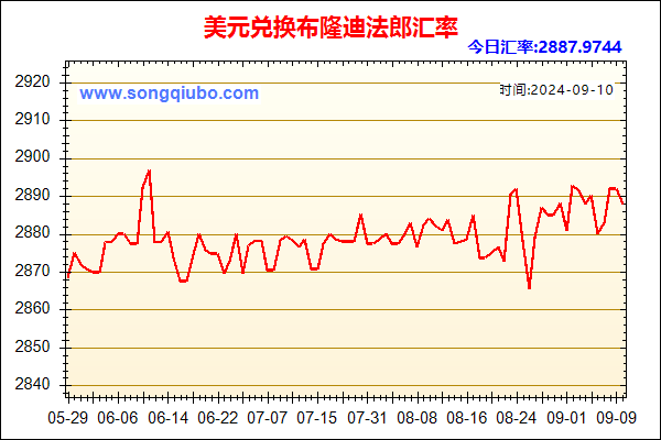 美元兑人民币汇率走势图