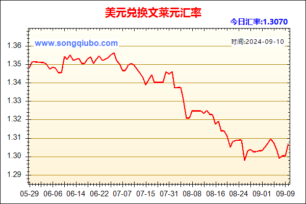 美元兑人民币汇率走势图