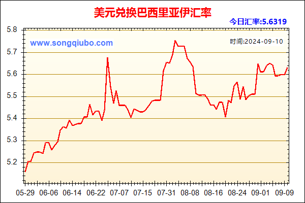 美元兑人民币汇率走势图