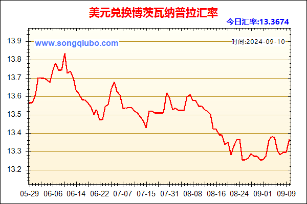 美元兑人民币汇率走势图