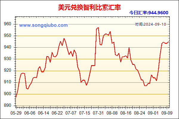 美元兑人民币汇率走势图