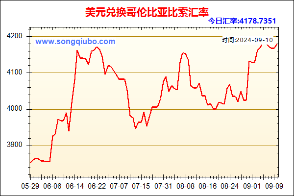 美元兑人民币汇率走势图