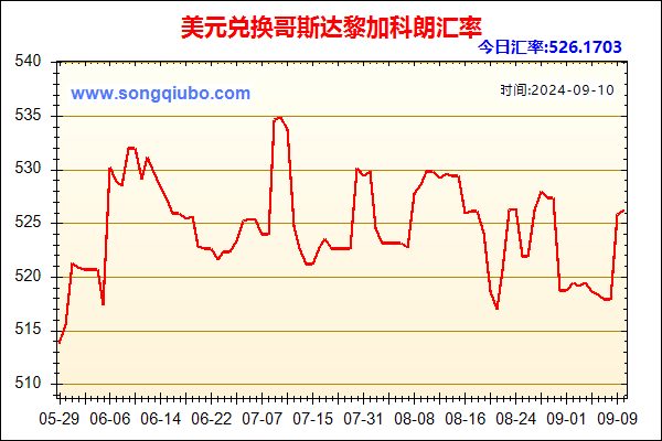 美元兑人民币汇率走势图