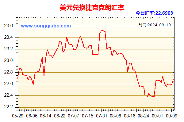 美元兑人民币汇率走势图