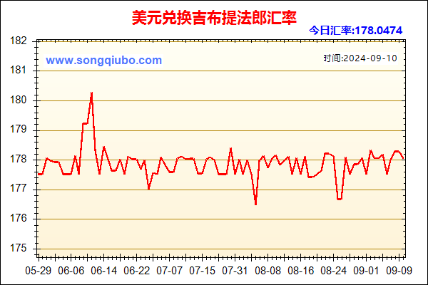 美元兑人民币汇率走势图