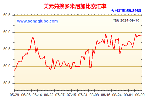 美元兑人民币汇率走势图