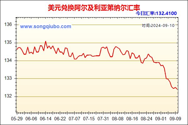 美元兑人民币汇率走势图