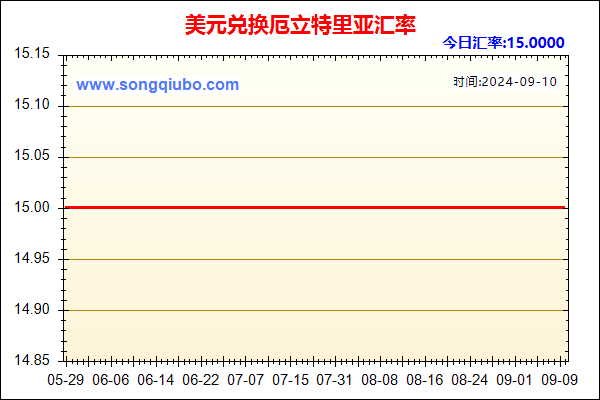 美元兑人民币汇率走势图