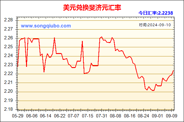 美元兑人民币汇率走势图