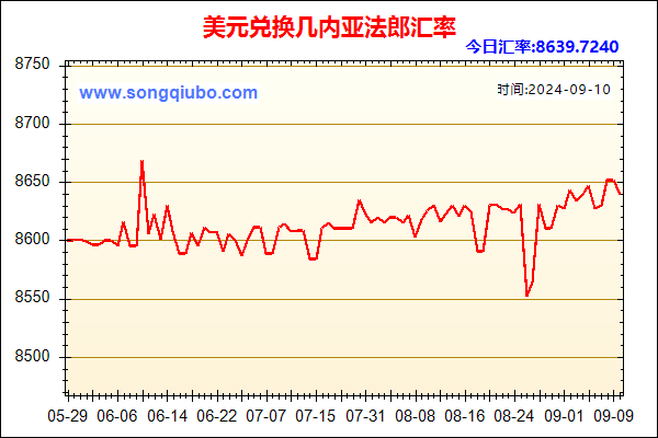 美元兑人民币汇率走势图