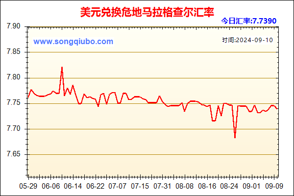 美元兑人民币汇率走势图