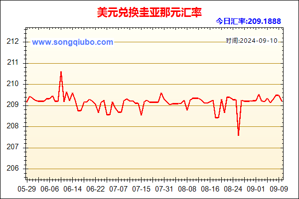 美元兑人民币汇率走势图