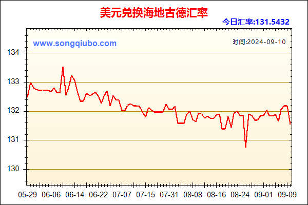 美元兑人民币汇率走势图