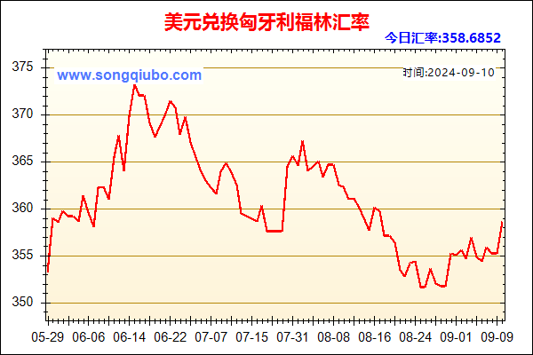 美元兑人民币汇率走势图