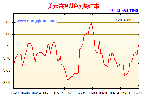 美元兑人民币汇率走势图