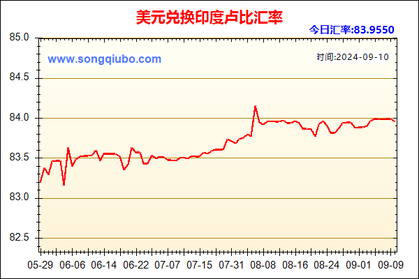 美元兑人民币汇率走势图