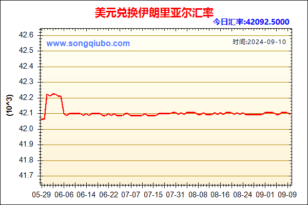 美元兑人民币汇率走势图