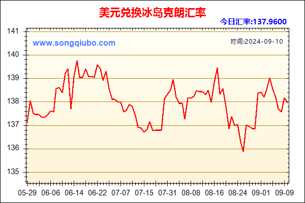 美元兑人民币汇率走势图