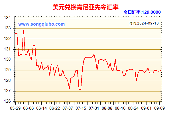 美元兑人民币汇率走势图