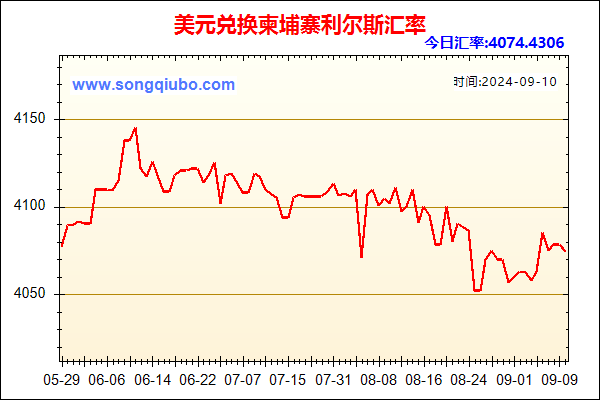 美元兑人民币汇率走势图