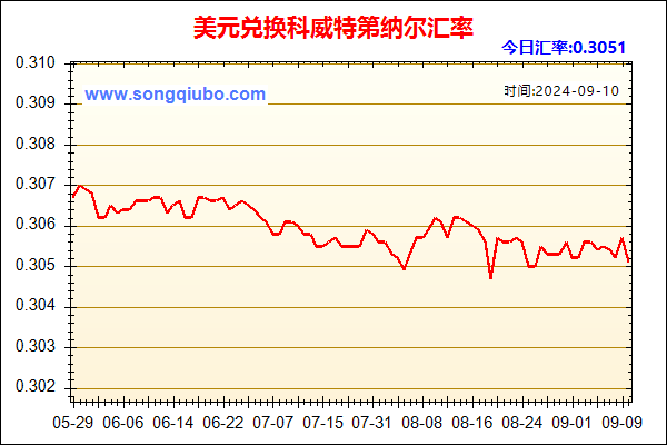 美元兑人民币汇率走势图