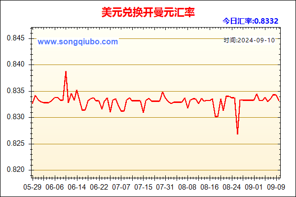 美元兑人民币汇率走势图