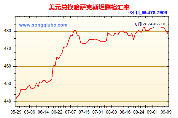 美元兑人民币汇率走势图